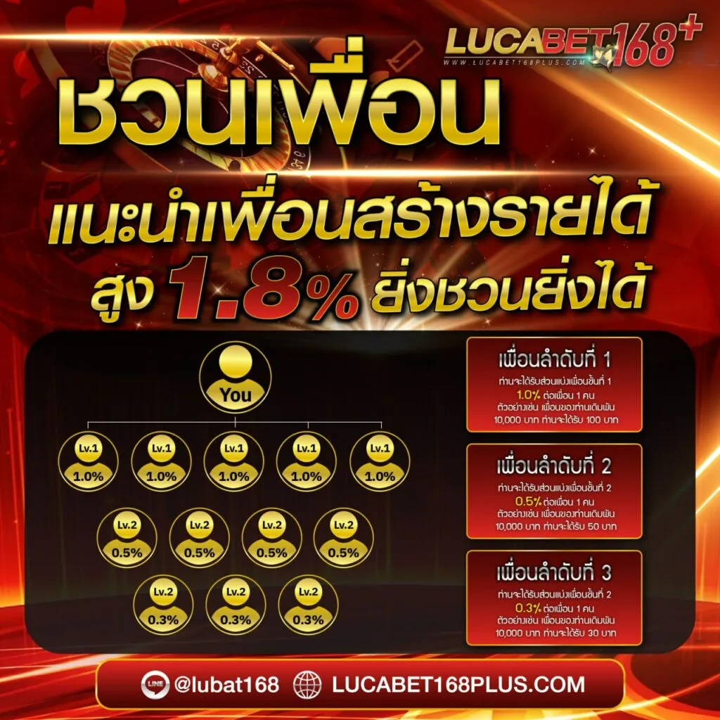 บาคาร่า168vip